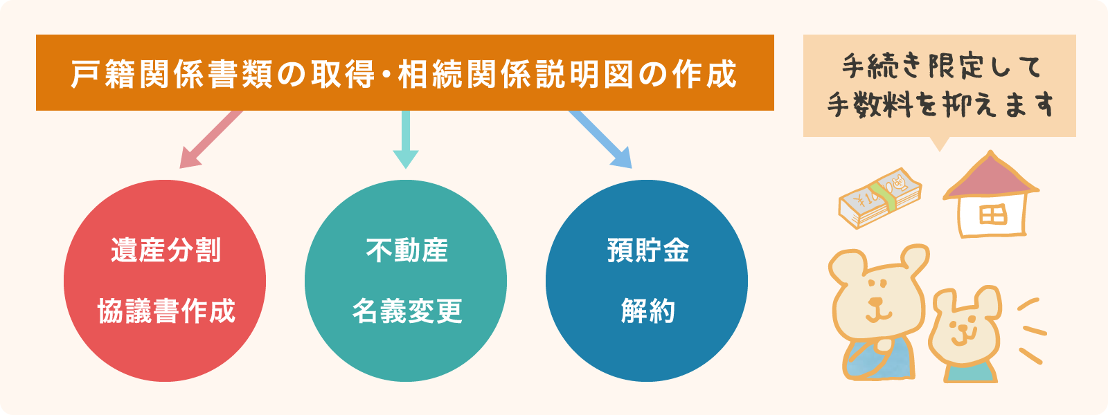 【手続きを限定】シンプルサポートプラン