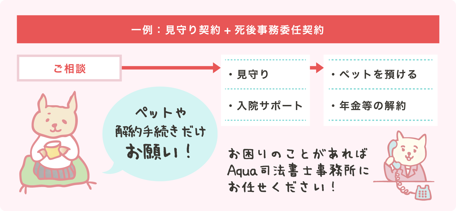 【シンプルサポートプラン】必要な部分だけをサポート